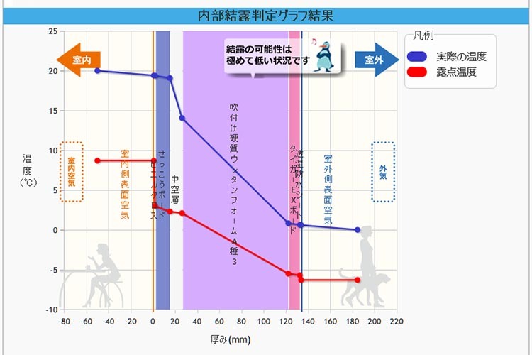 家を長持ちさせるなら結露計算で耐久性を確かめるのが重要！