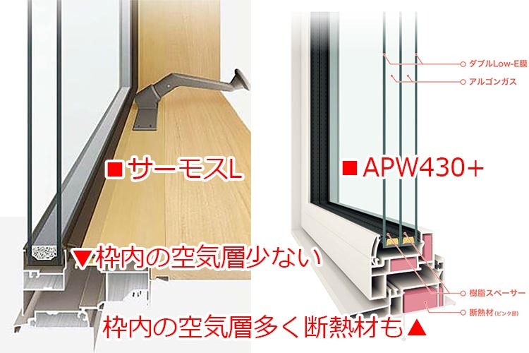 サッシの性能ってどこまで上げればいいの？