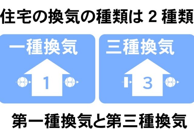 どっちを選べばいいの？一種換気？三種換気？