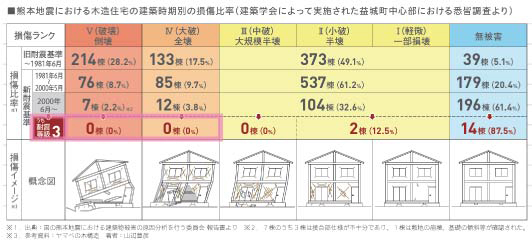 家族の未来を守る「物差し」を間違えないために私