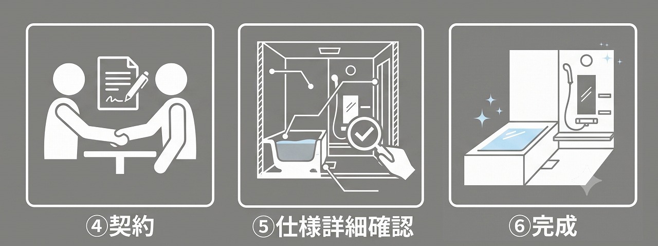 工事の流れについての説明2枚目。AIにてイラストを作成。